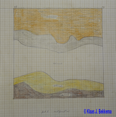Egbertsgaasten - tekening proefput