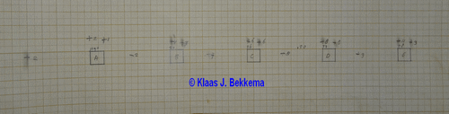Egbertsgaasten proefputten 1989
